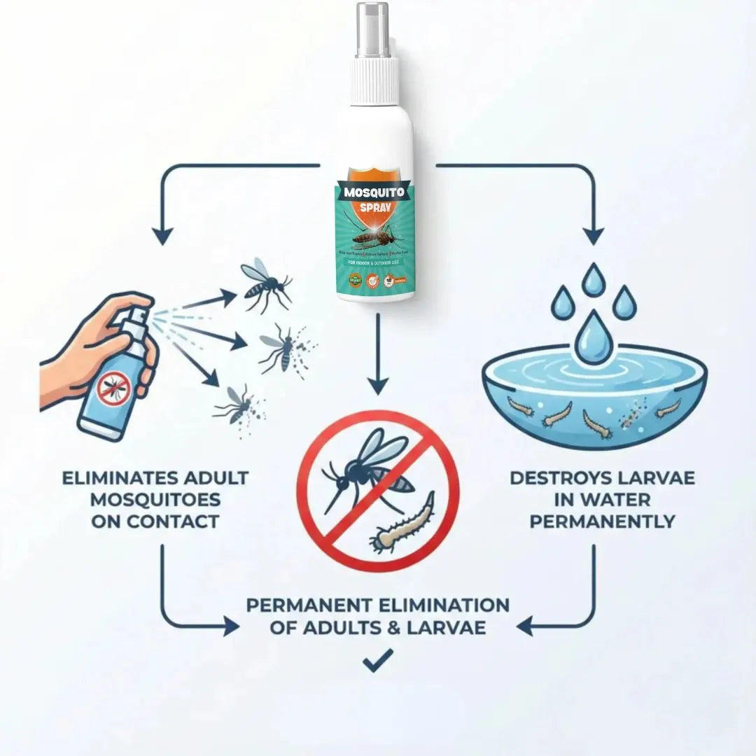 Mosquito repellent spray bottle product overview
